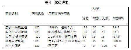 Traditional Chinese veterinary medicine for treating avian respiratory infectious disease and preparation method of traditional Chinese veterinary medicine