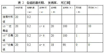 Traditional Chinese veterinary medicine for treating avian respiratory infectious disease and preparation method of traditional Chinese veterinary medicine