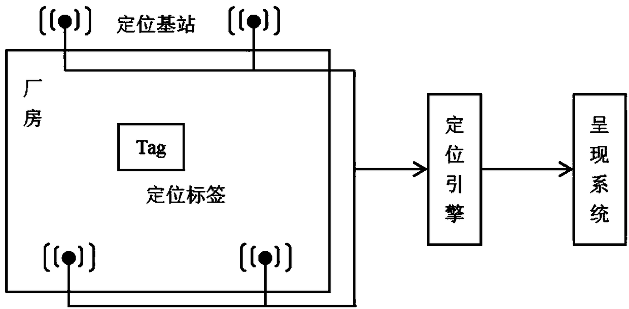 Nuclear power station containment internal environment monitoring drone and control method thereof