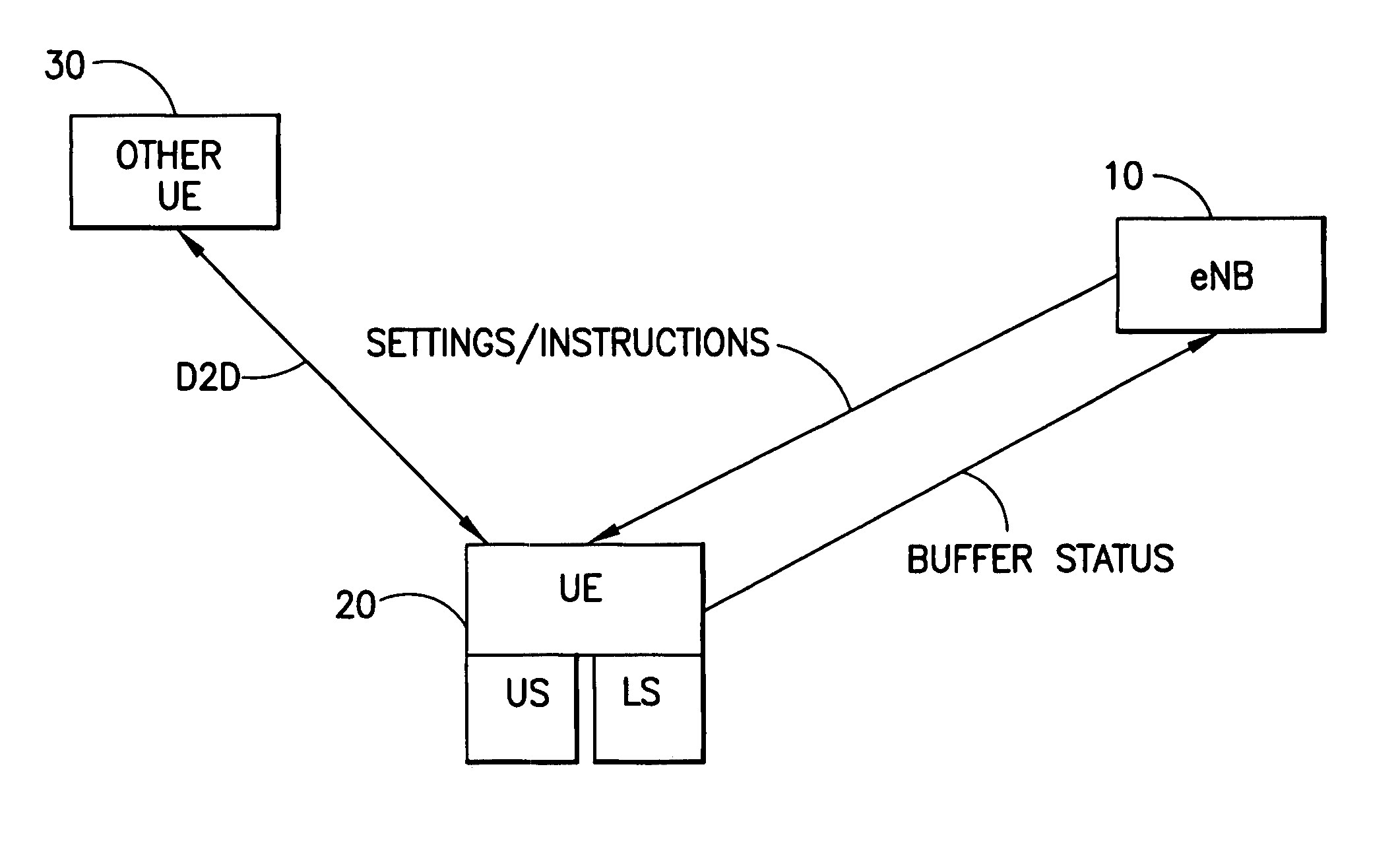 Mechanism for signaling buffer status information