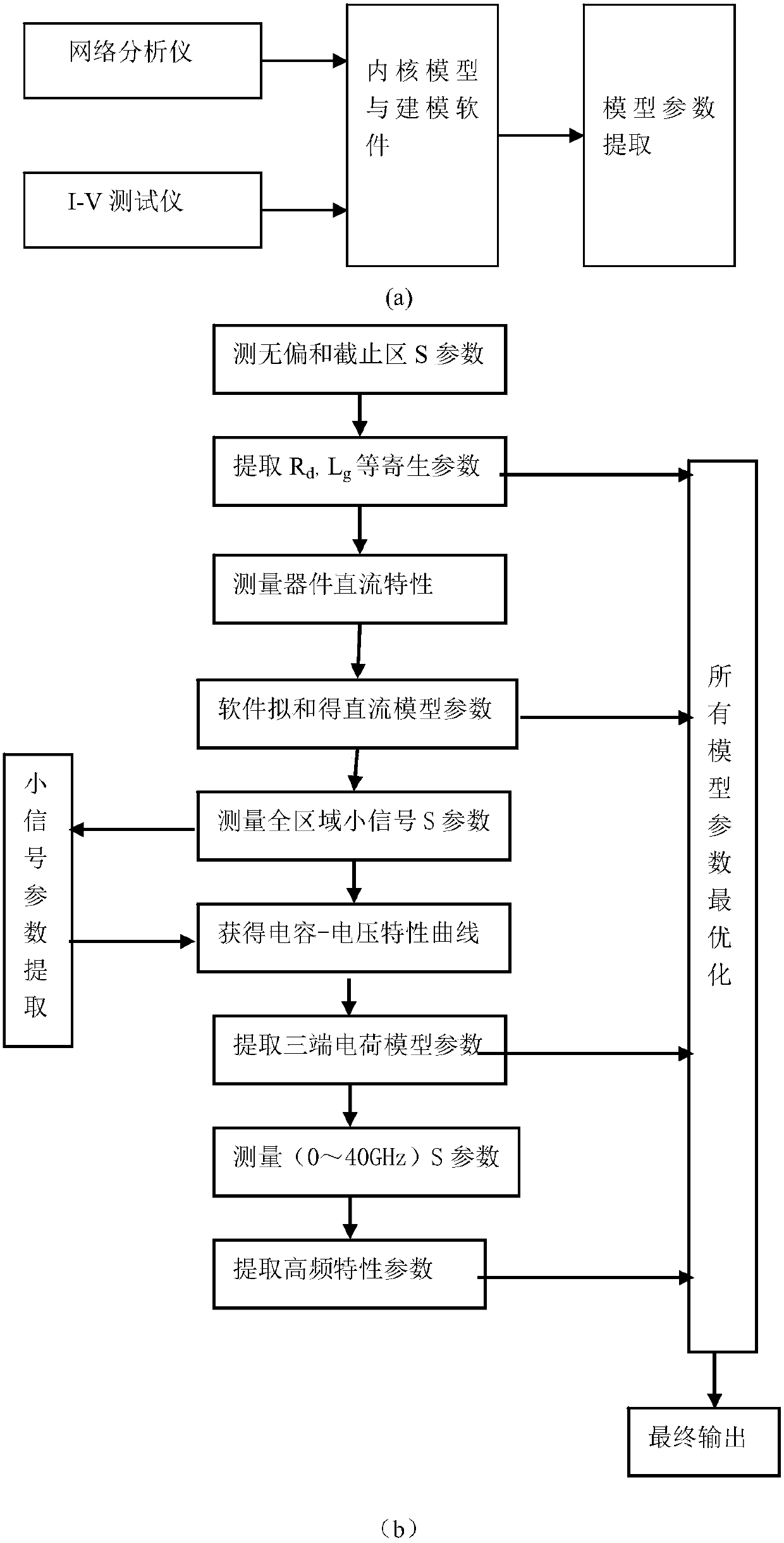 A Modeling Method for the Intensive Model of Surface Potentials of Ⅲ-ⅴ Hemt