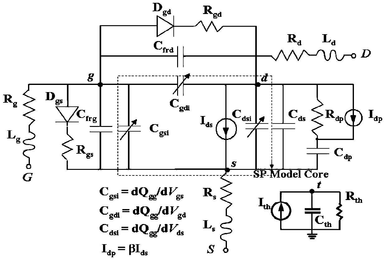 A Modeling Method for the Intensive Model of Surface Potentials of Ⅲ-ⅴ Hemt