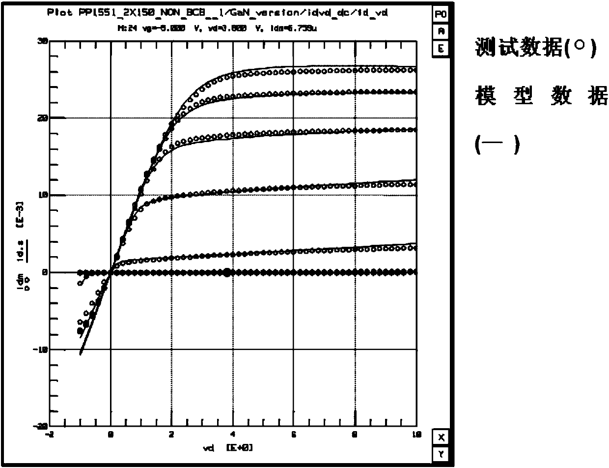 A Modeling Method for the Intensive Model of Surface Potentials of Ⅲ-ⅴ Hemt