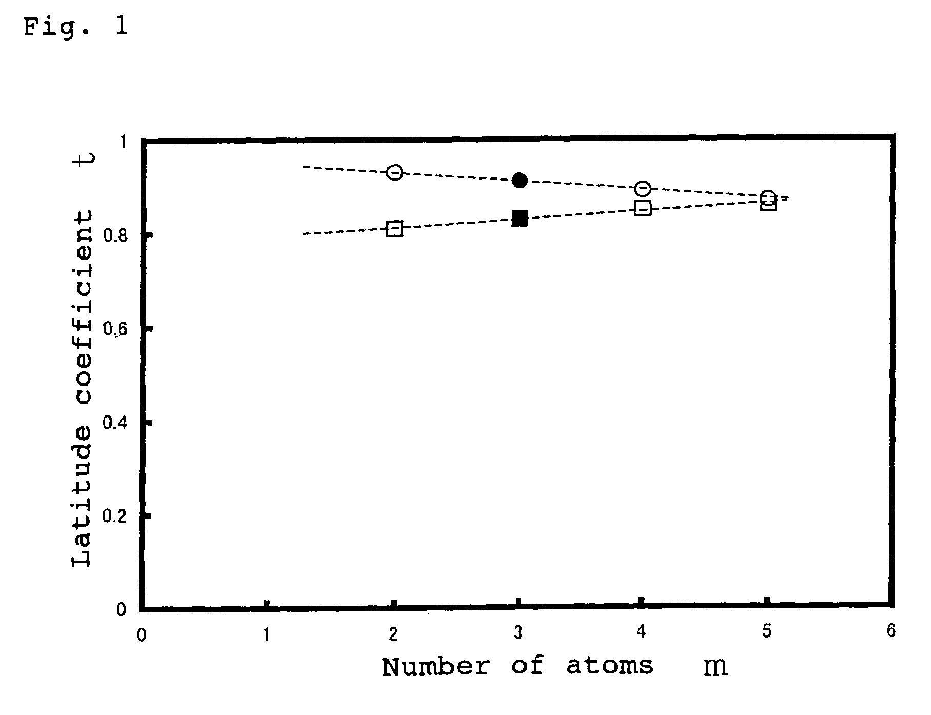 Oxide material, method for preparing oxide thin film and element using said material