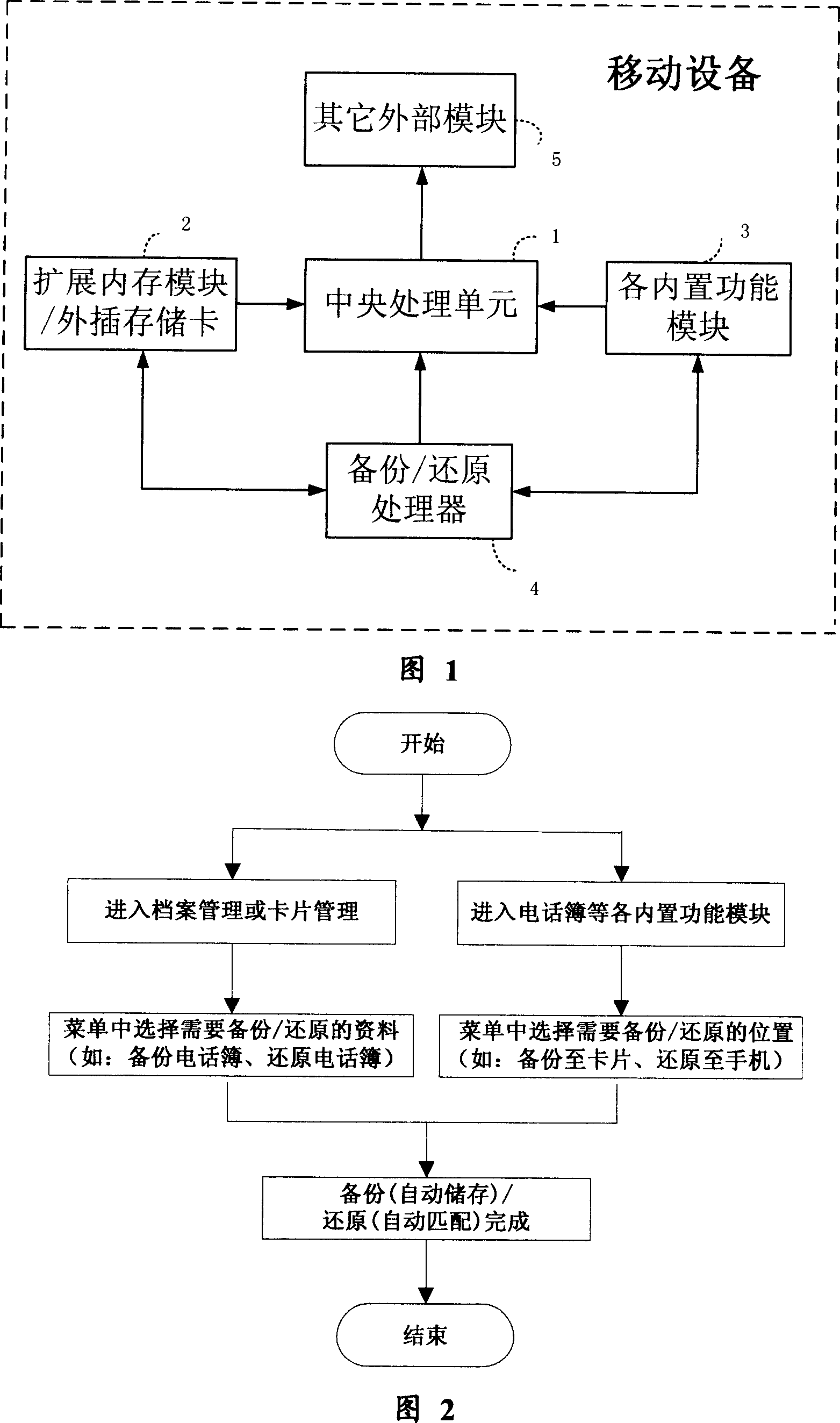 Device and method for quick information backup/recovery of mobile device