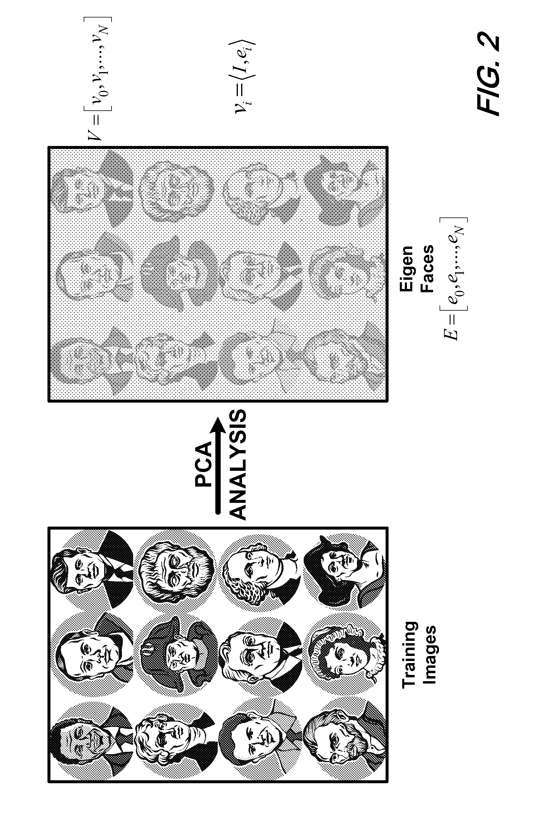 Digital watermarking of picture identity documents using Eigenface vectors of Eigenface facial features of the document facial image as the watermark key