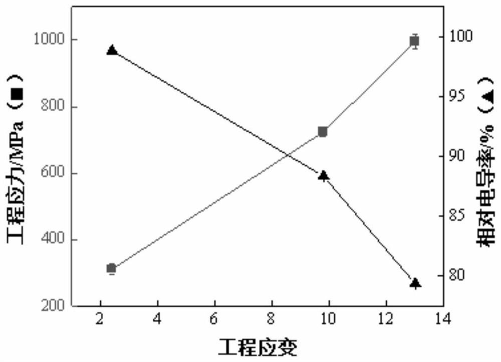 High-strength and high-conductivity copper-silver alloy wire and preparation method thereof