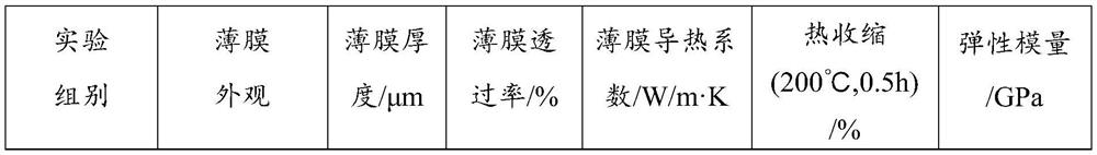 Colorless transparent polyimide film, preparation method thereof and LED film screen