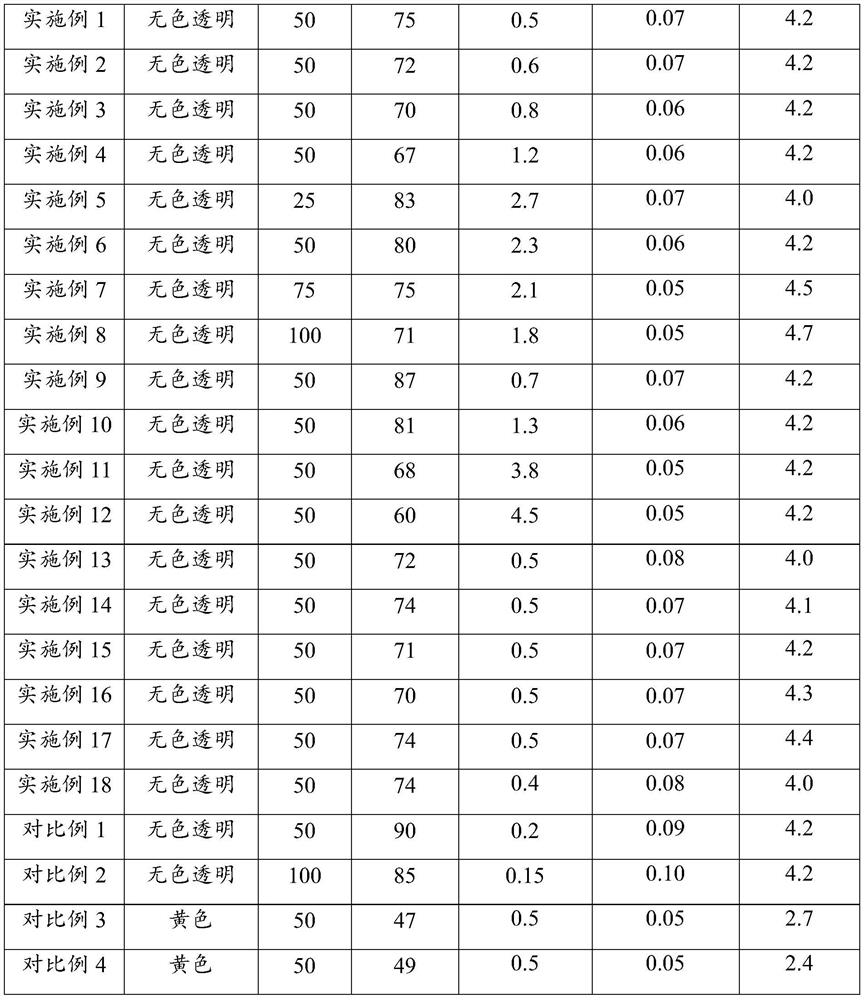 Colorless transparent polyimide film, preparation method thereof and LED film screen