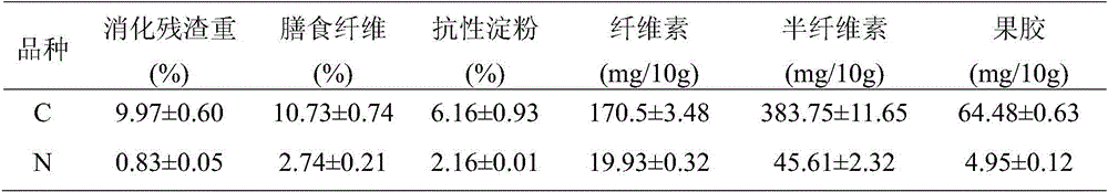 Method for rapidly determining high dietary fiber rice