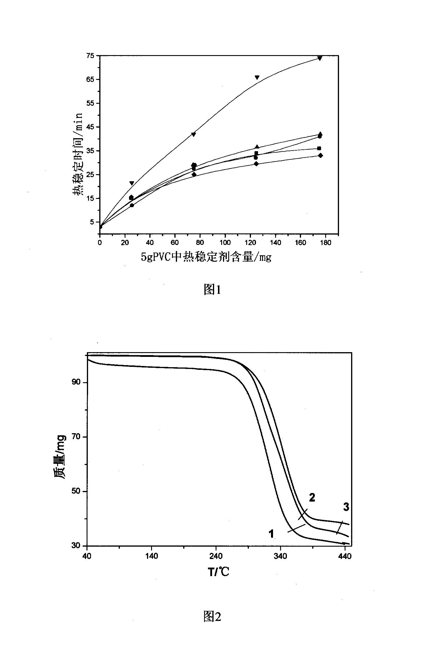 Method for synthesizing PVC thermal stabilizer dicarboxylic acids rear earth salt and uses thereof