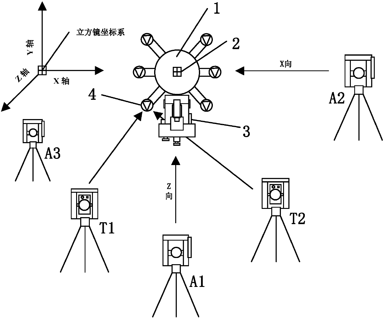 A precise derivation method of the center coordinates of the return light energy of the pyramid assembly