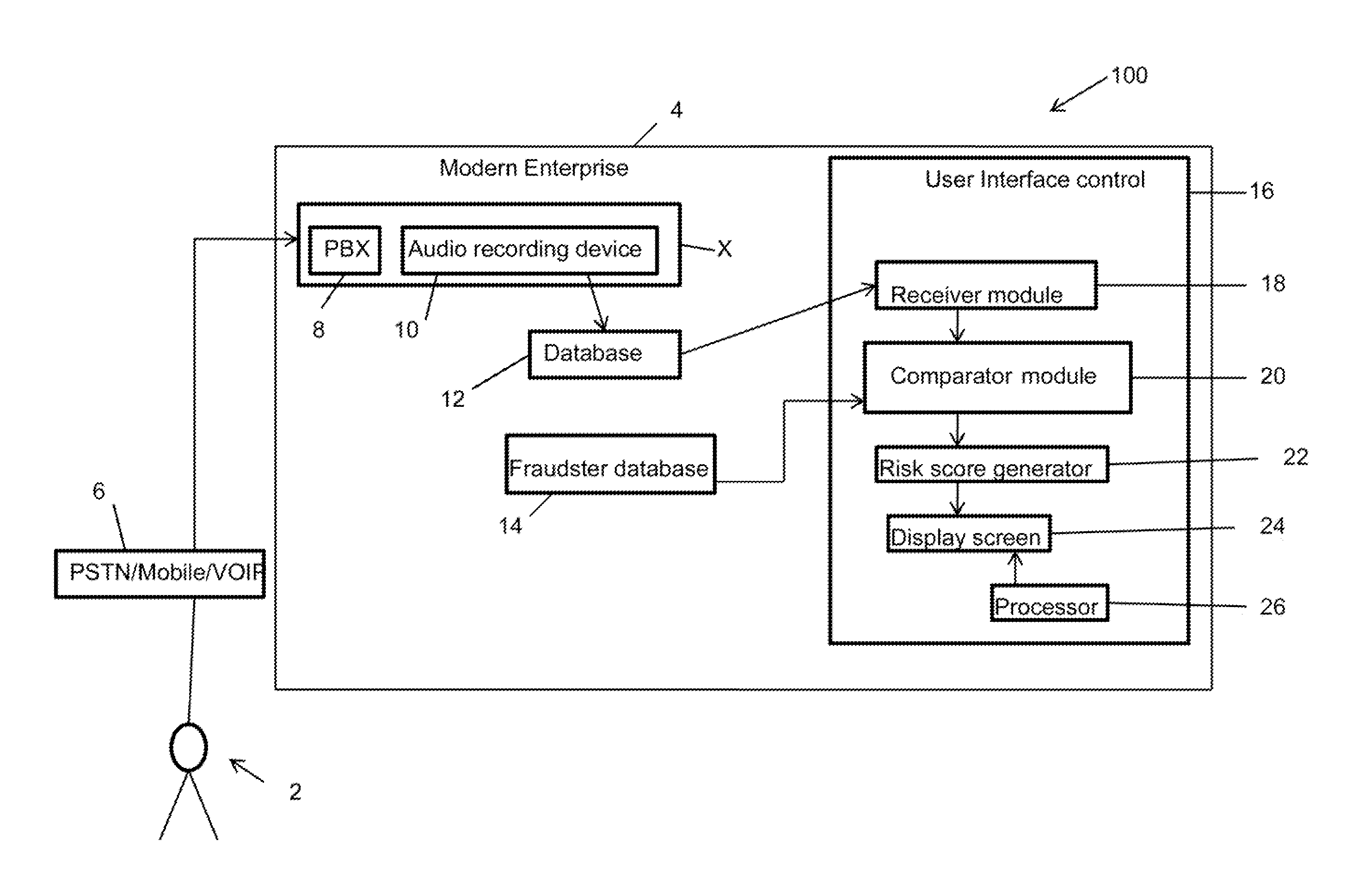Speaker verification-based fraud system for combined automated risk score with agent review and associated user interface