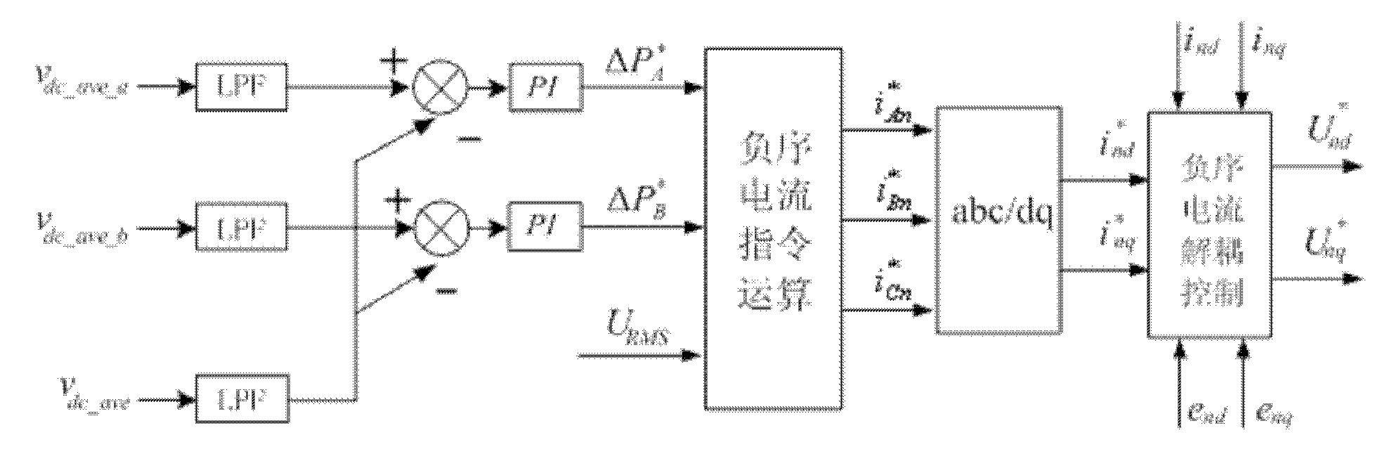 A Control Method of Average DC Voltage of Commutation Chain Based on Negative Sequence Current