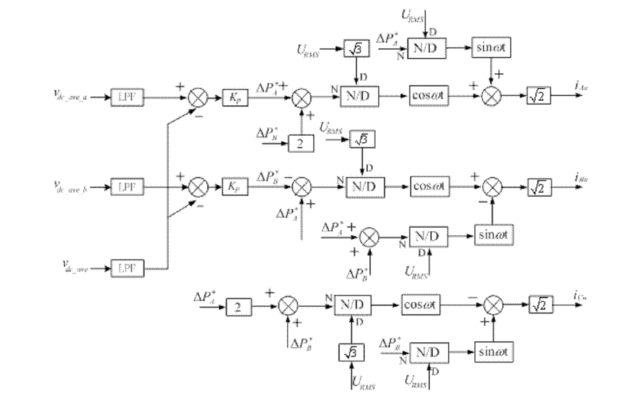 A Control Method of Average DC Voltage of Commutation Chain Based on Negative Sequence Current