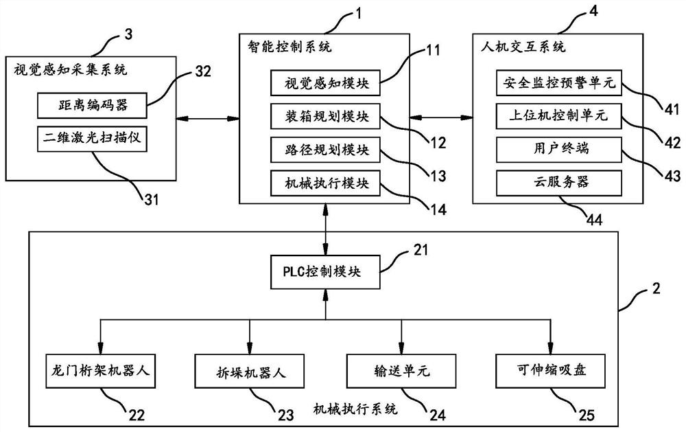 Unmanned loading system and loading method thereof