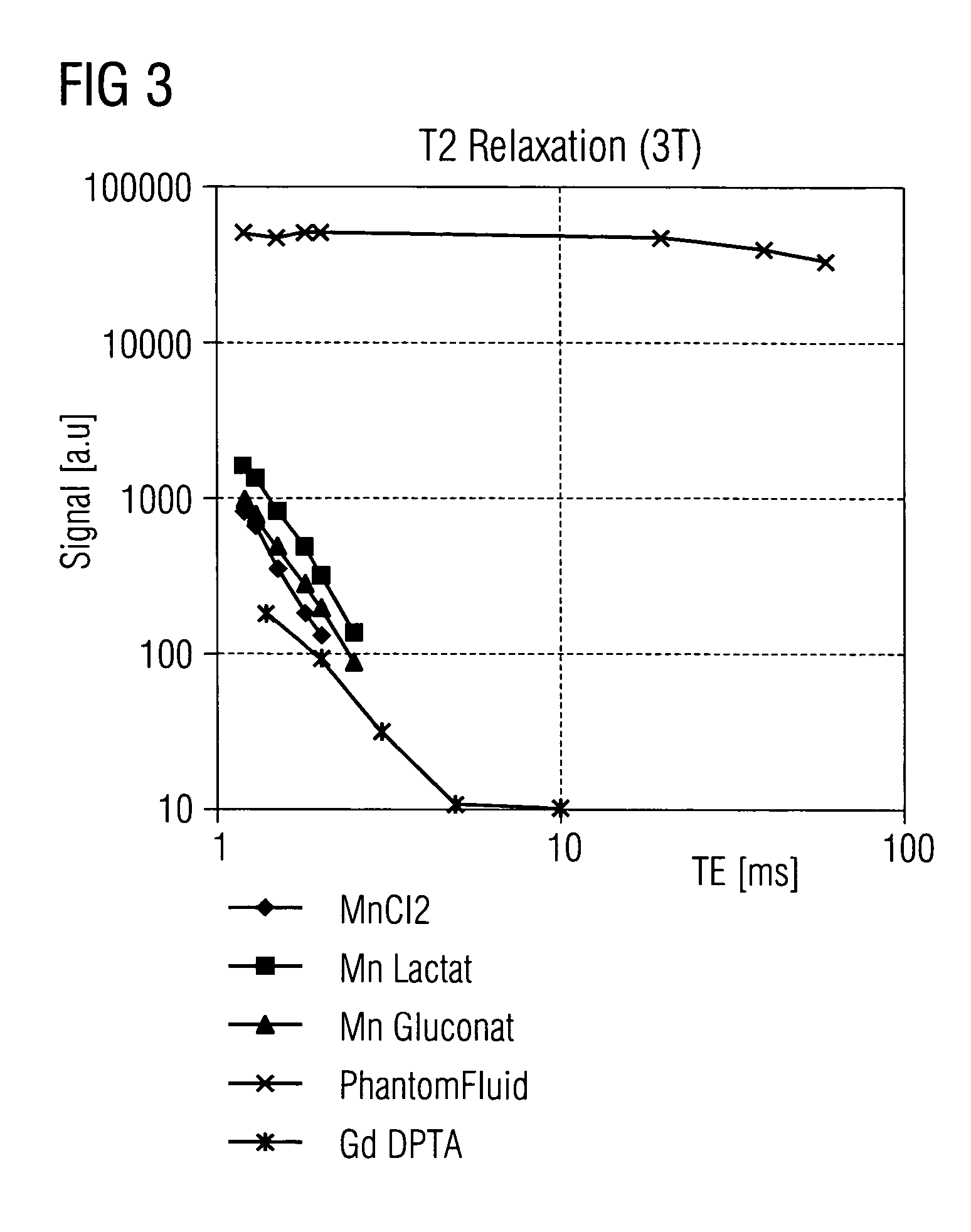 Water-soluble paramagnetic substance reducing the relaxation time of the coolant in an MRI system