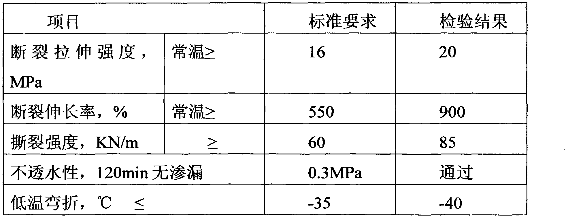 EVA/LLDPE composite polymer waterproof board and manufacturing process thereof