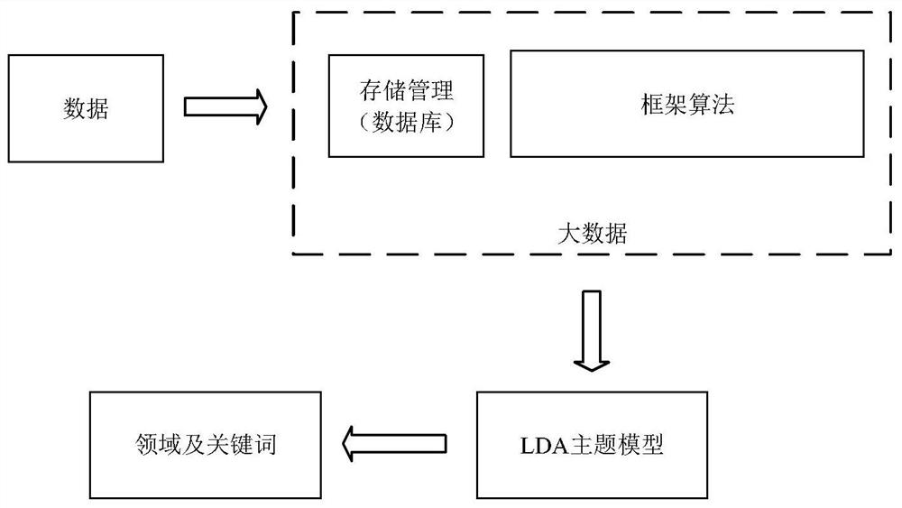 Key public opinion recommendation method, readable storage medium and data processing device