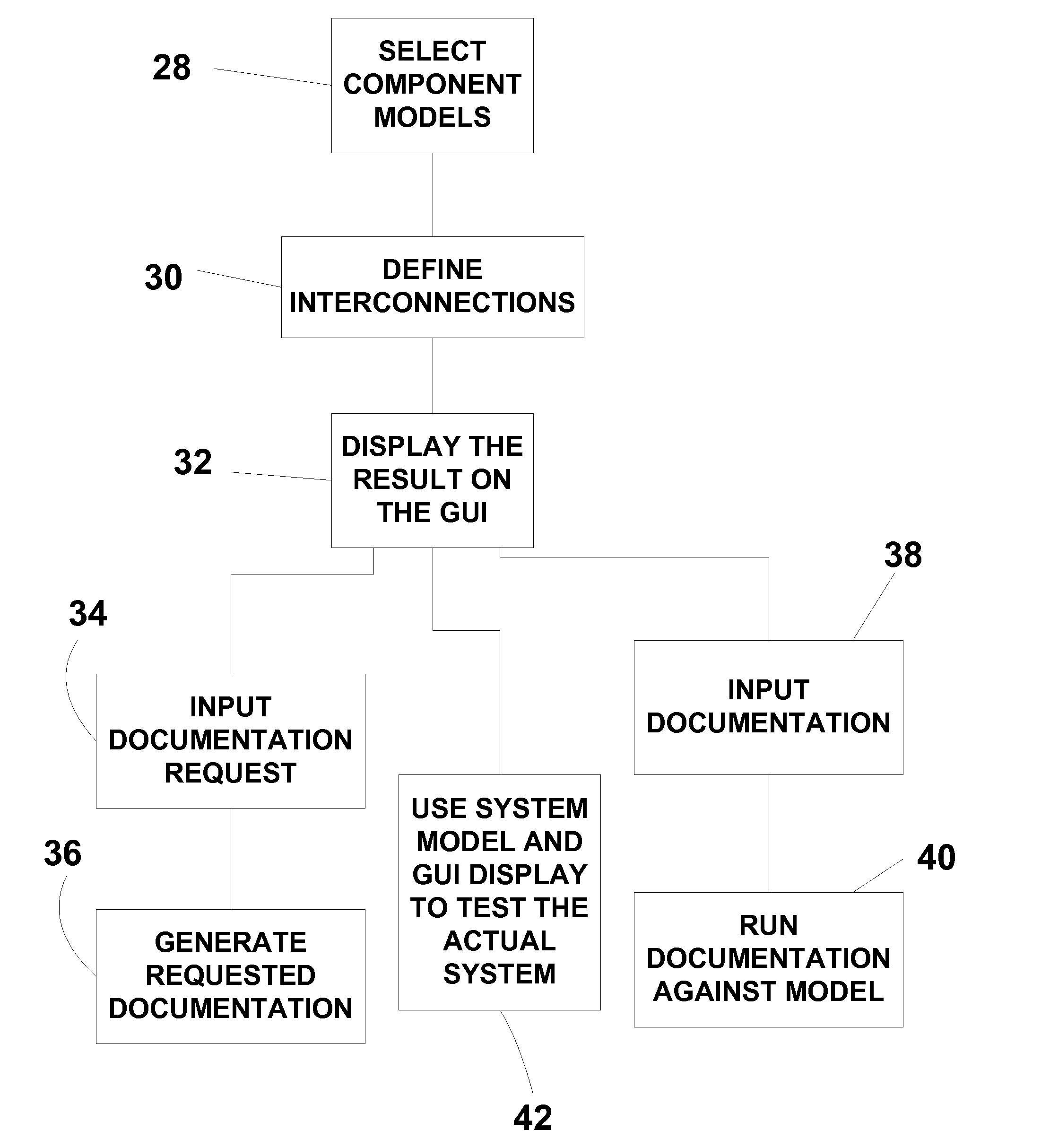 Test System Design Tool With Model-Based Tool Support