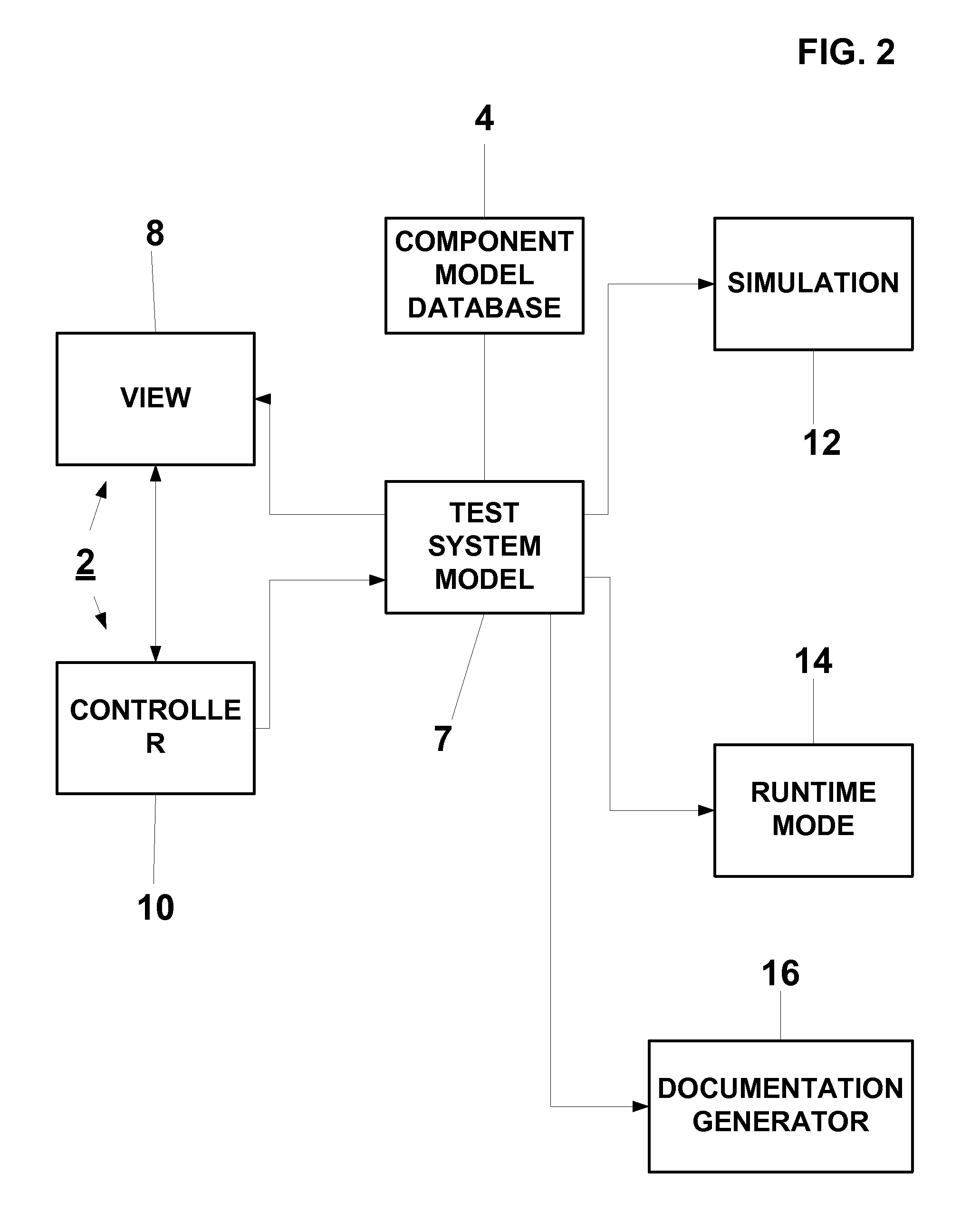 Test System Design Tool With Model-Based Tool Support