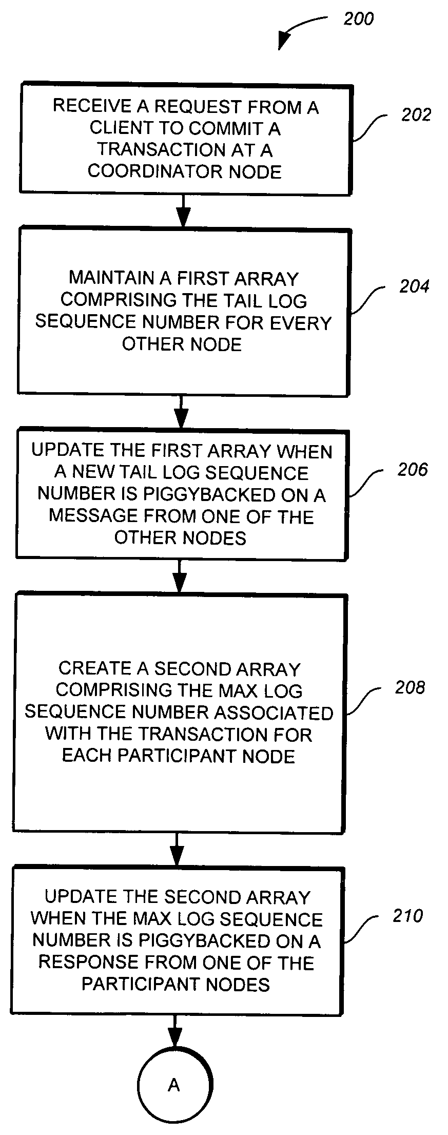 Commitment of transactions in a distributed system