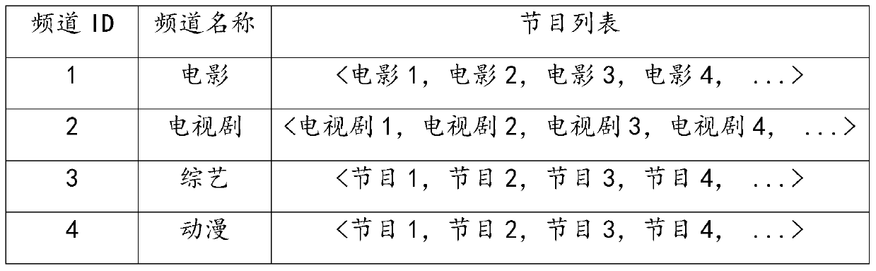 Internet TV automatic playing method, device and server