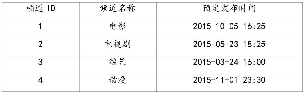 Internet TV automatic playing method, device and server