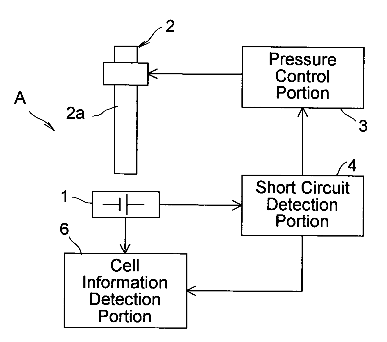 Cell evaluation device including short circuit detector