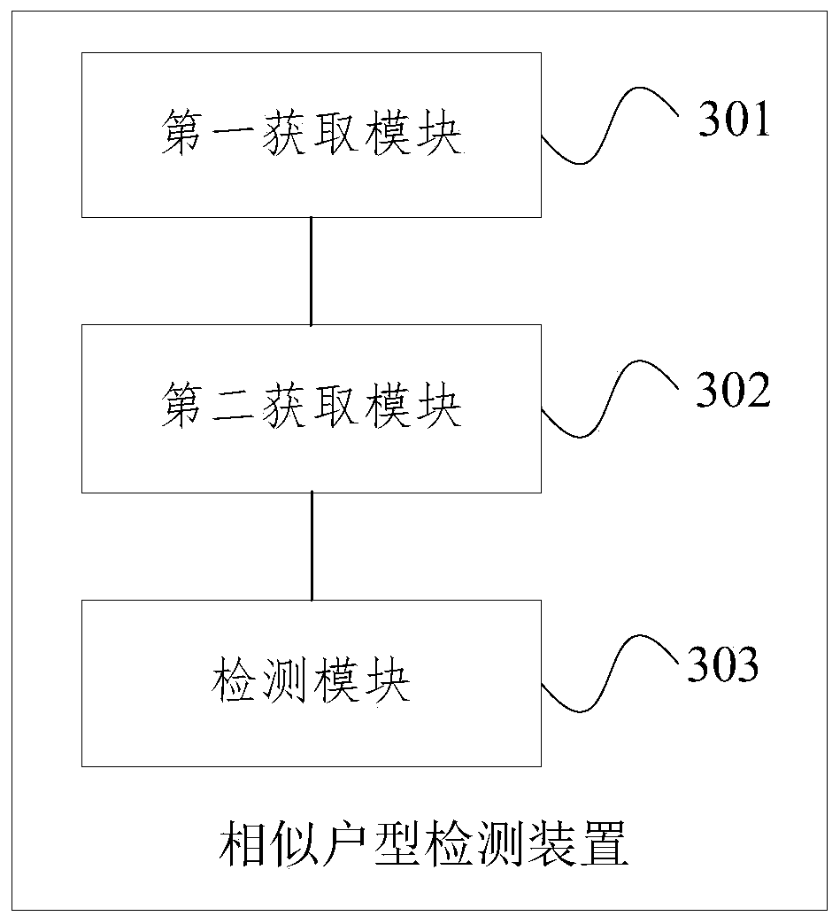 Similar house type detection method and device