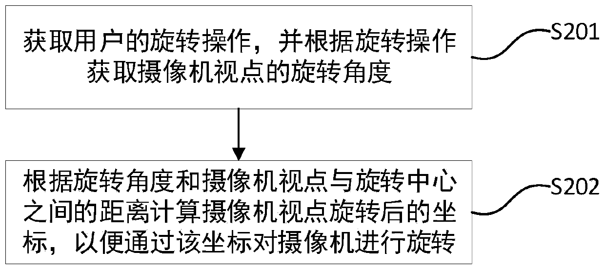 3D character display method, medium, equipment and device