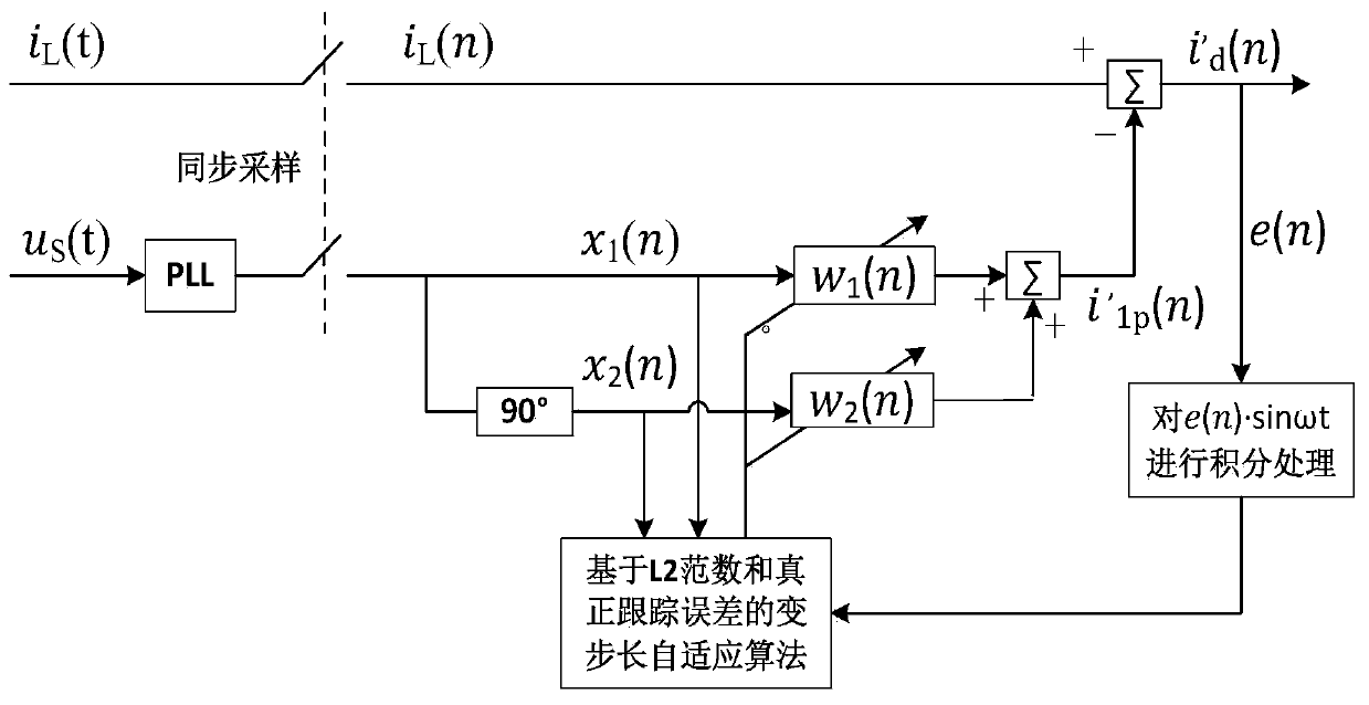 Adaptive Harmonic Detection Method with Variable Step Size Based on l2 Norm and True Tracking Error