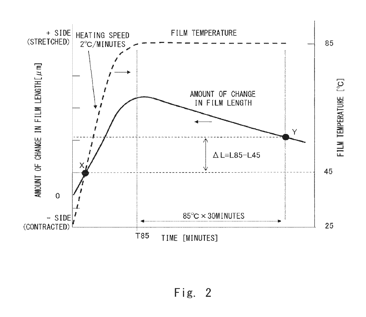 Biaxially stretched film and method of manufacturing the same, polarizer protective film, decorative film, and layered film