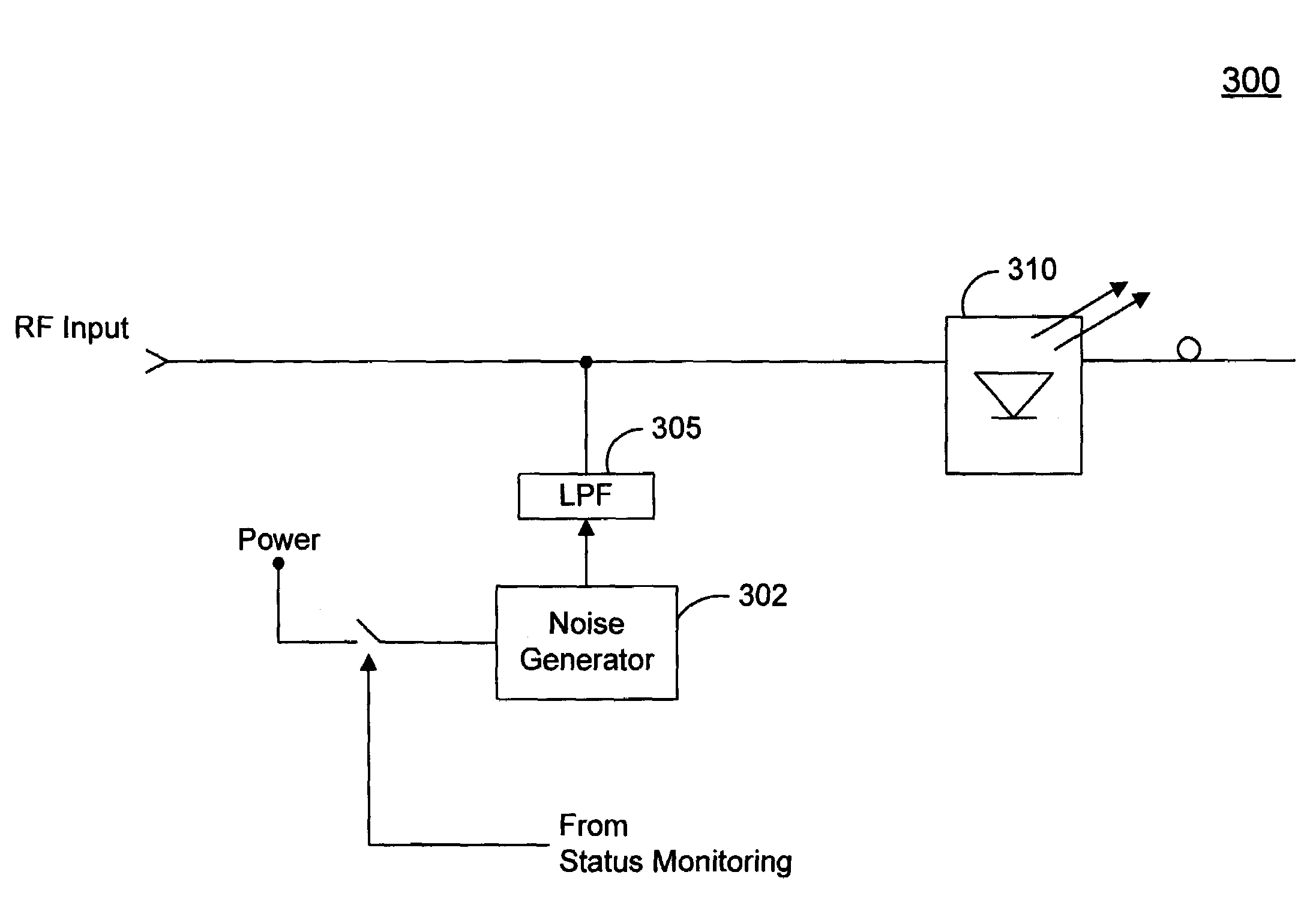 Spurious free dynamic range in optical communications systems