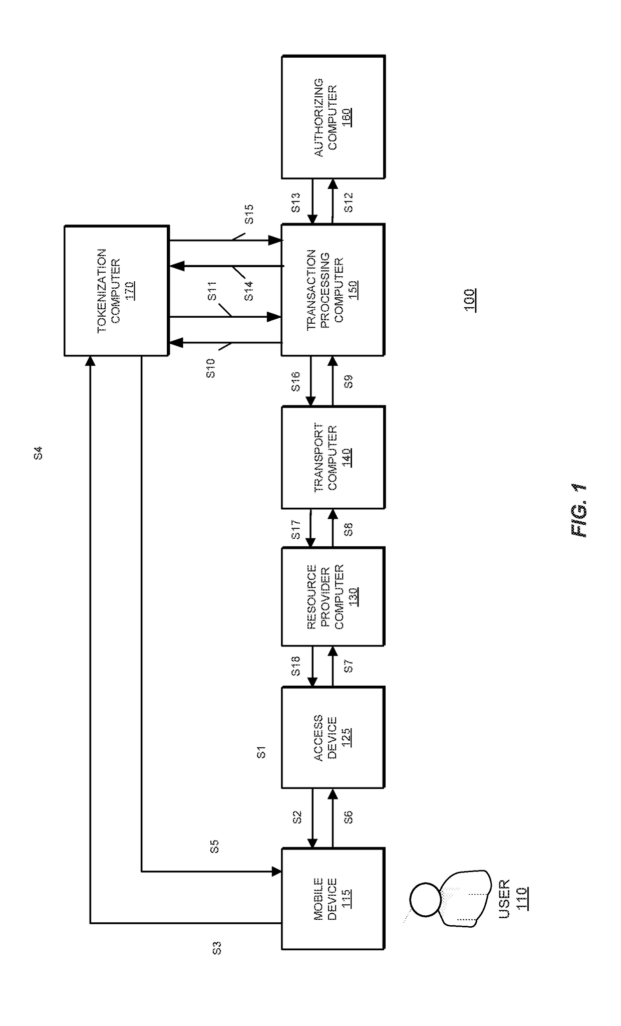 Token and cryptogram using transaction specific information