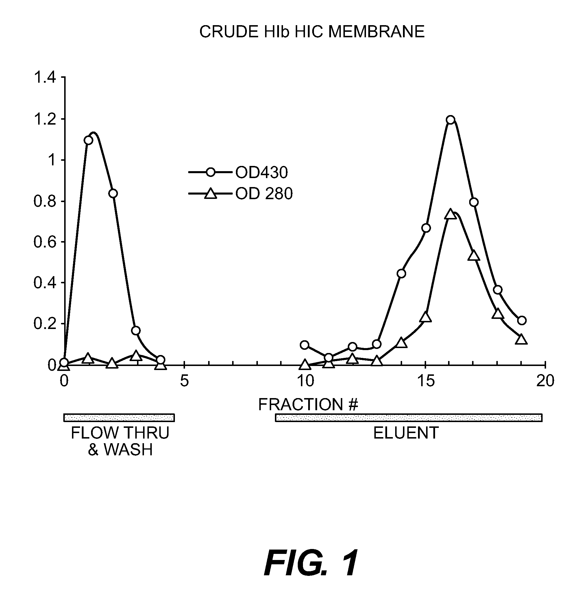 Method of producing protein-carbohydrate vaccines reduced in free carbohydrate