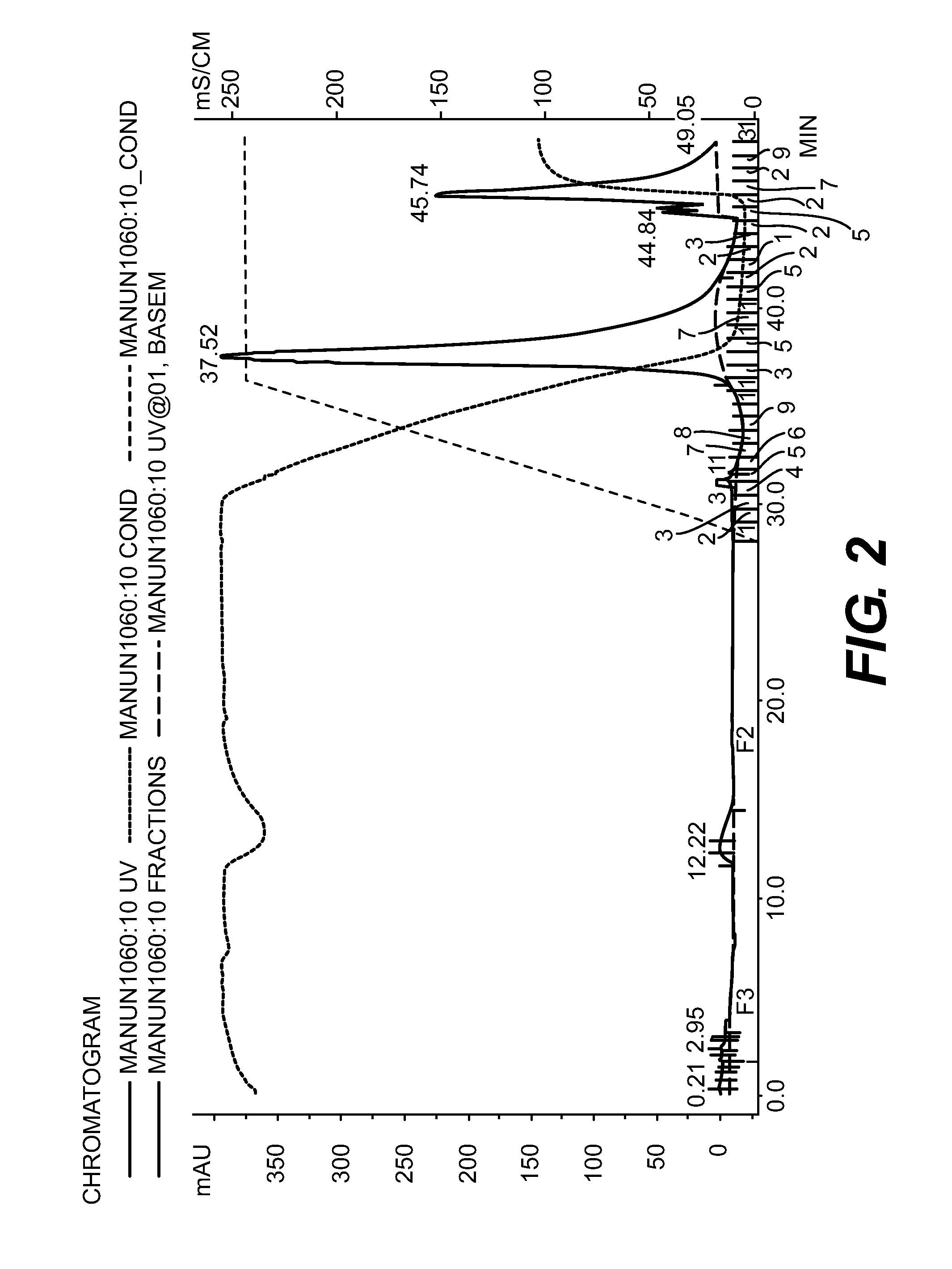 Method of producing protein-carbohydrate vaccines reduced in free carbohydrate