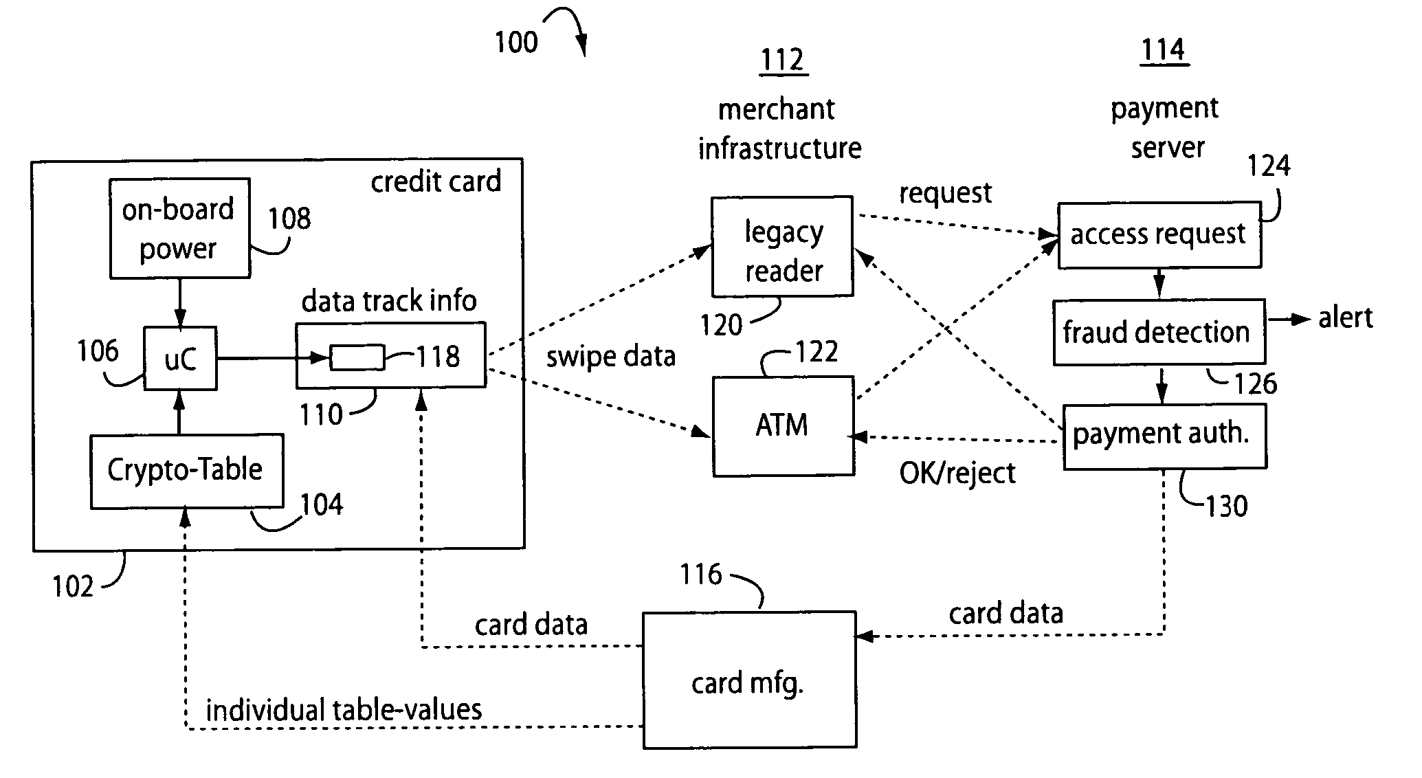 Automated payment card fraud detection and location