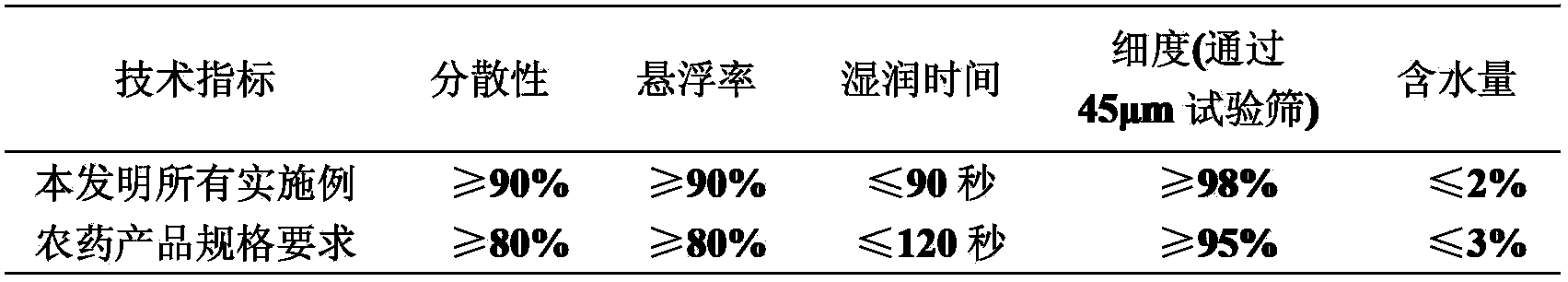 Pesticidal composition containing spiromesifen and nereistoxin