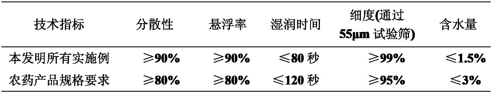 Pesticidal composition containing spiromesifen and nereistoxin