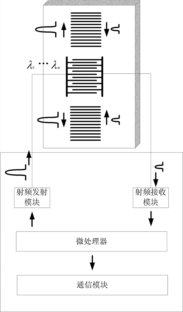 Method for identifying array element of surface acoustic wave passive wireless array