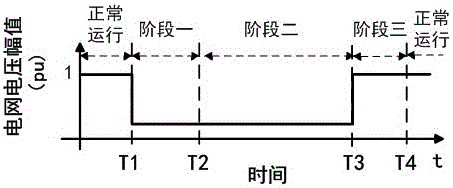 A recovery control method for a power grid fault of a generator