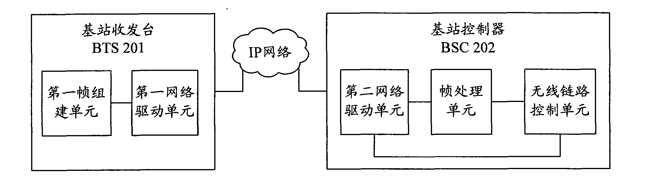 Packet data transmission system and method