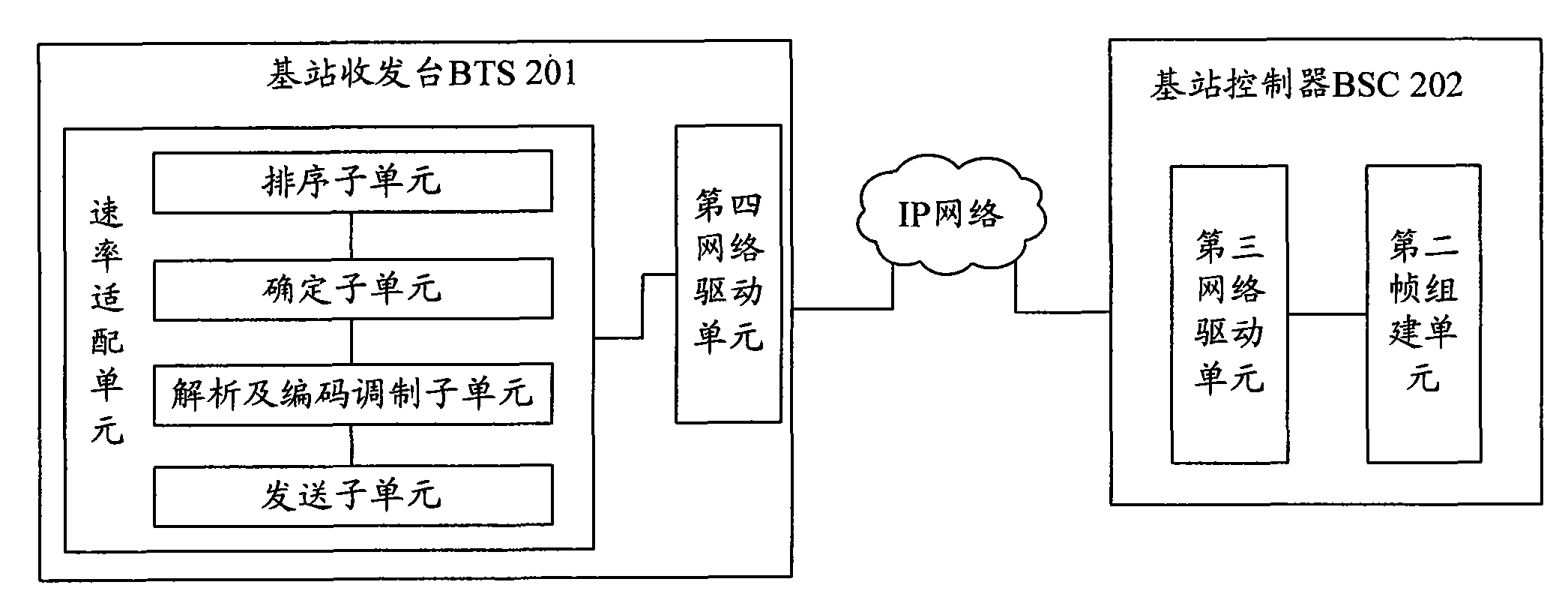 Packet data transmission system and method