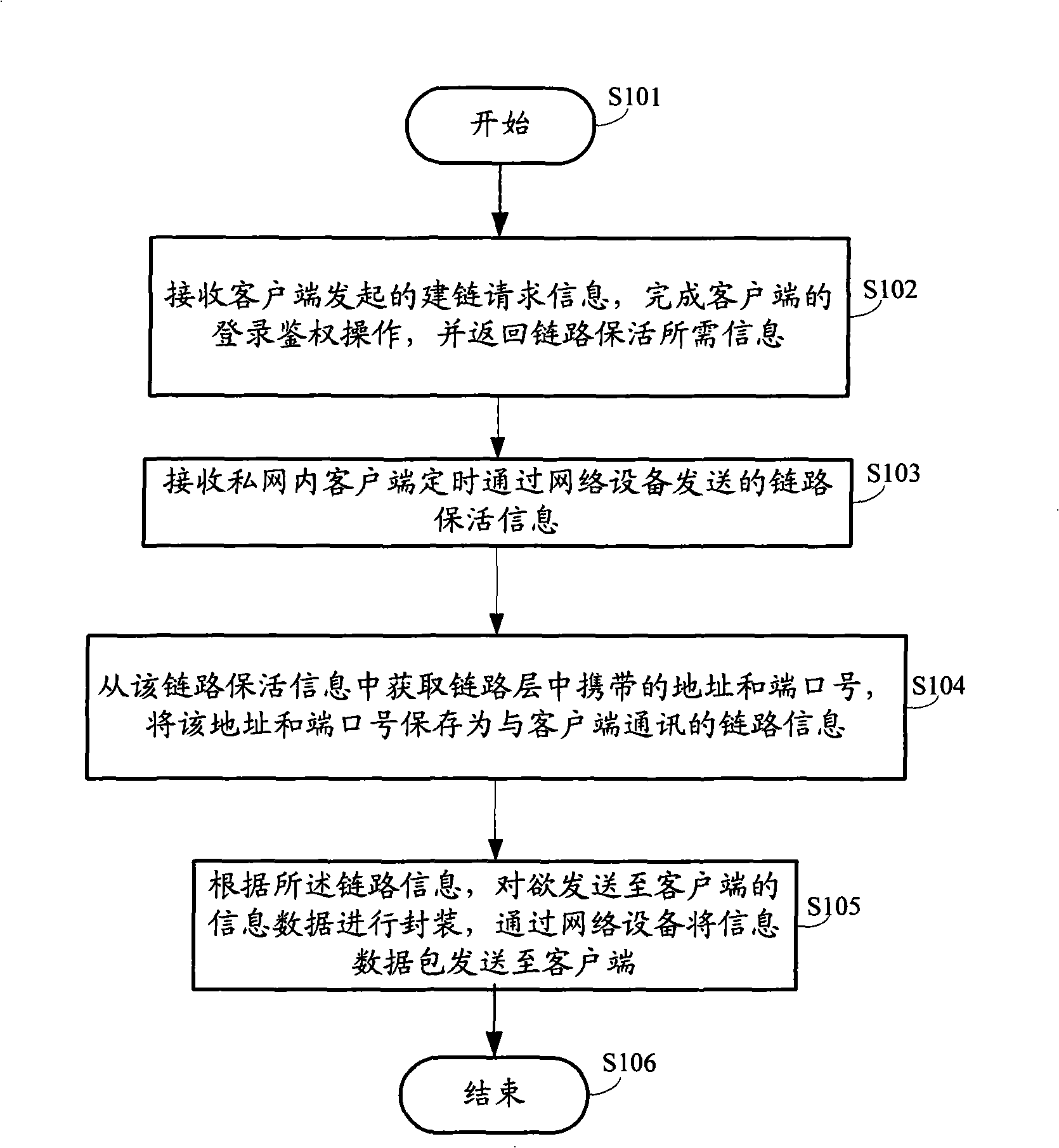 Method for implementing private network penetration of monitoring business, network appliance and server