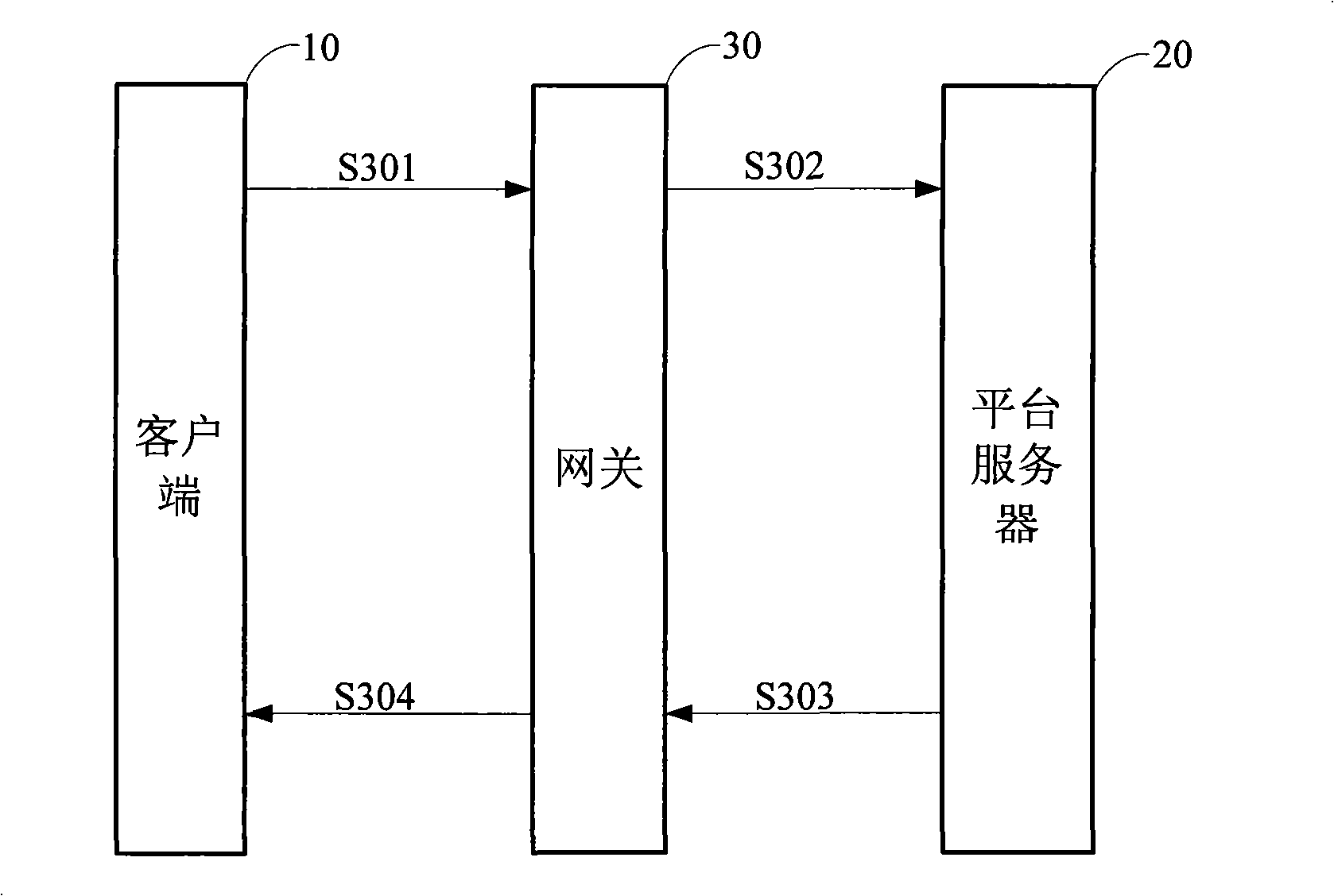 Method for implementing private network penetration of monitoring business, network appliance and server