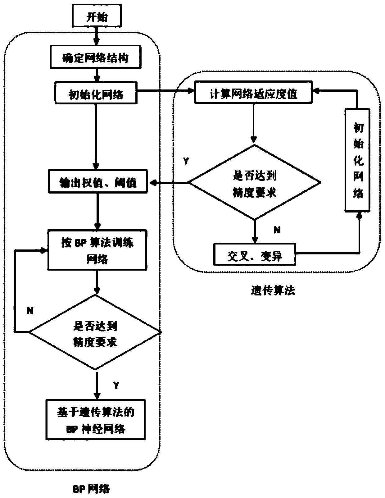 System for detecting influence of structural transfer path on sound quality of passenger compartment