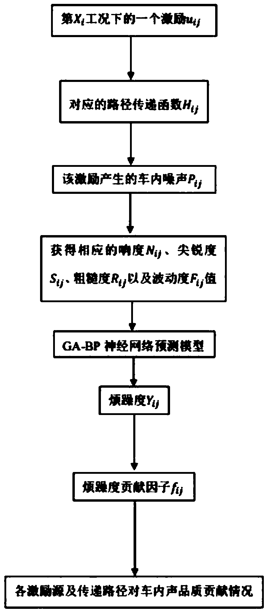 System for detecting influence of structural transfer path on sound quality of passenger compartment