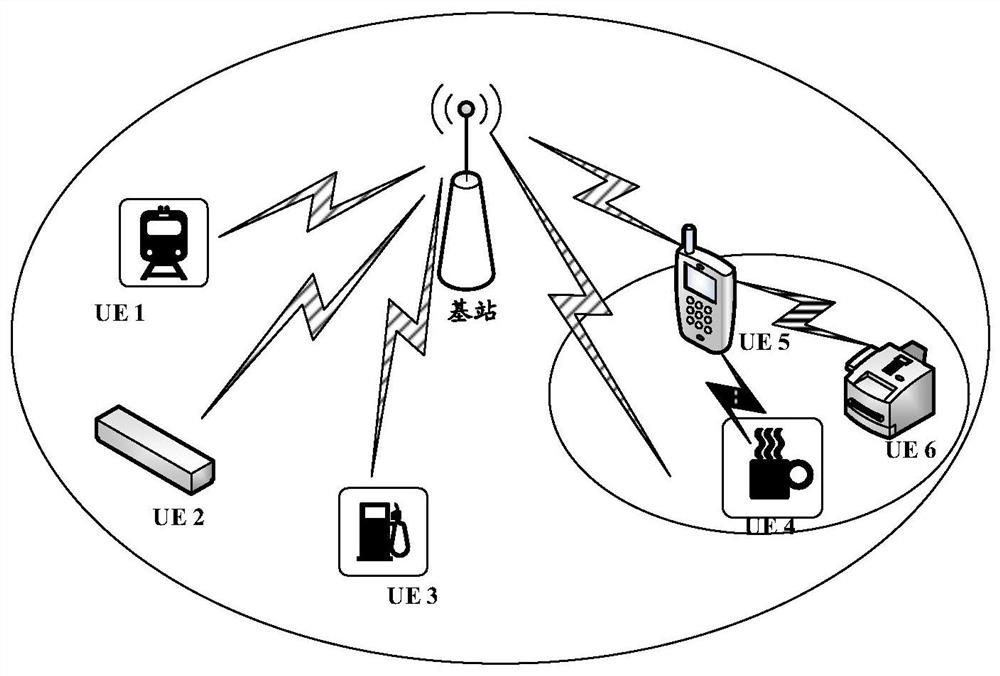 Uplink information transmission method, base station and user equipment