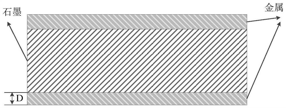 Intelligent multi-layer gap overvoltage protector based on graphite-metal coating material